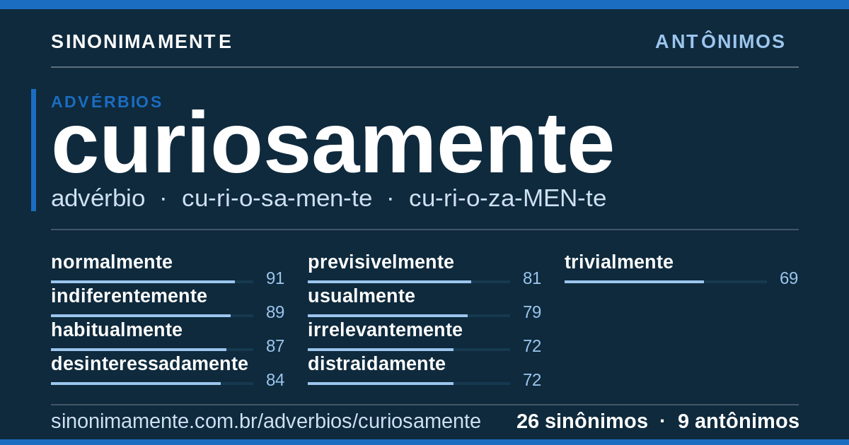 Antônimos de curiosamente: cartão do verbete com 26 sinônimos