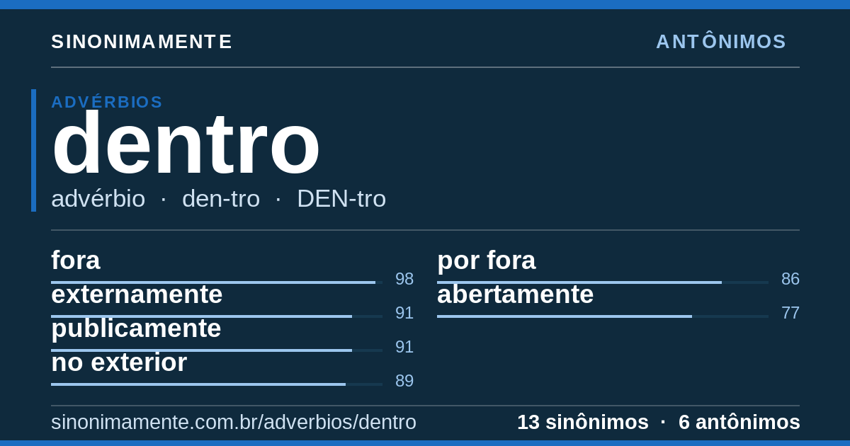 Antônimos de dentro: cartão do verbete com 13 sinônimos