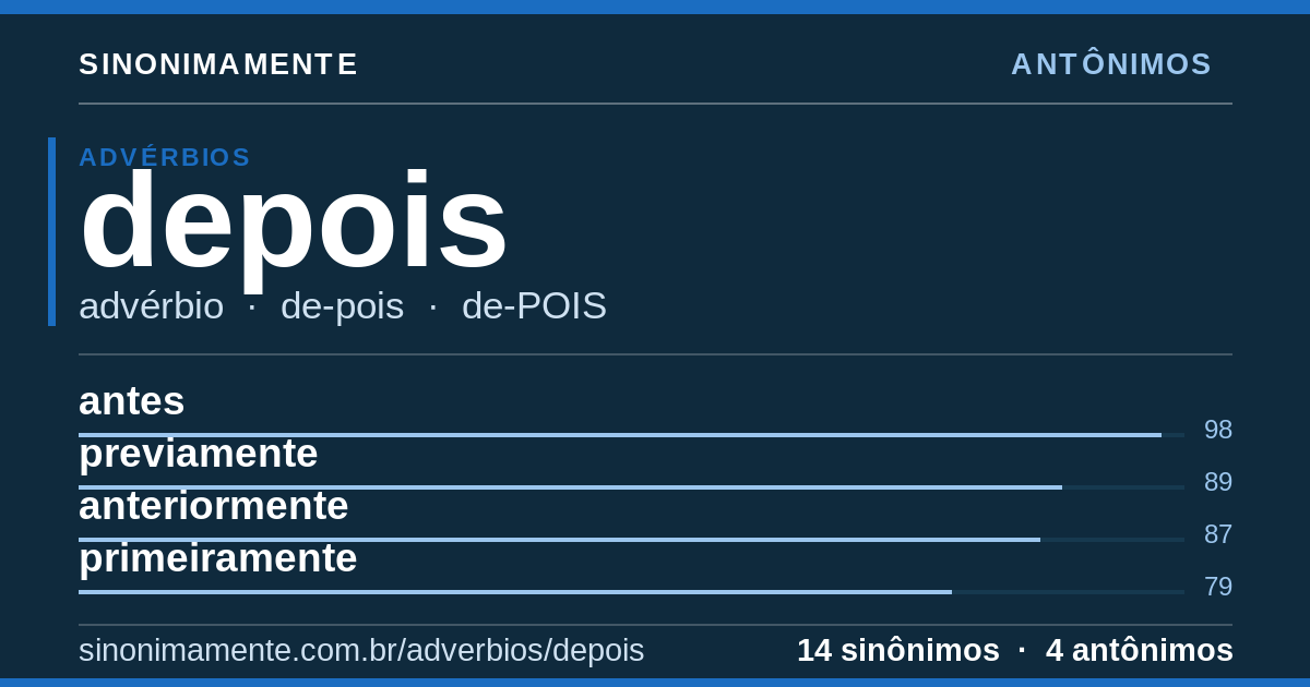 Antônimos de depois: cartão do verbete com 14 sinônimos