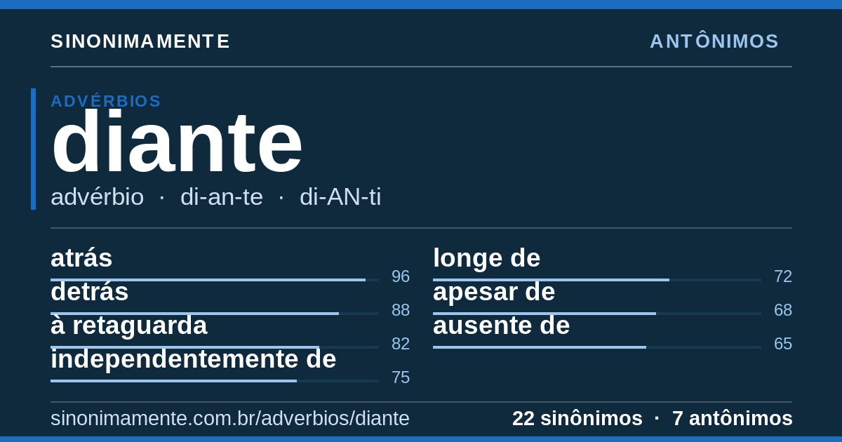 Antônimos de diante: cartão do verbete com 22 sinônimos