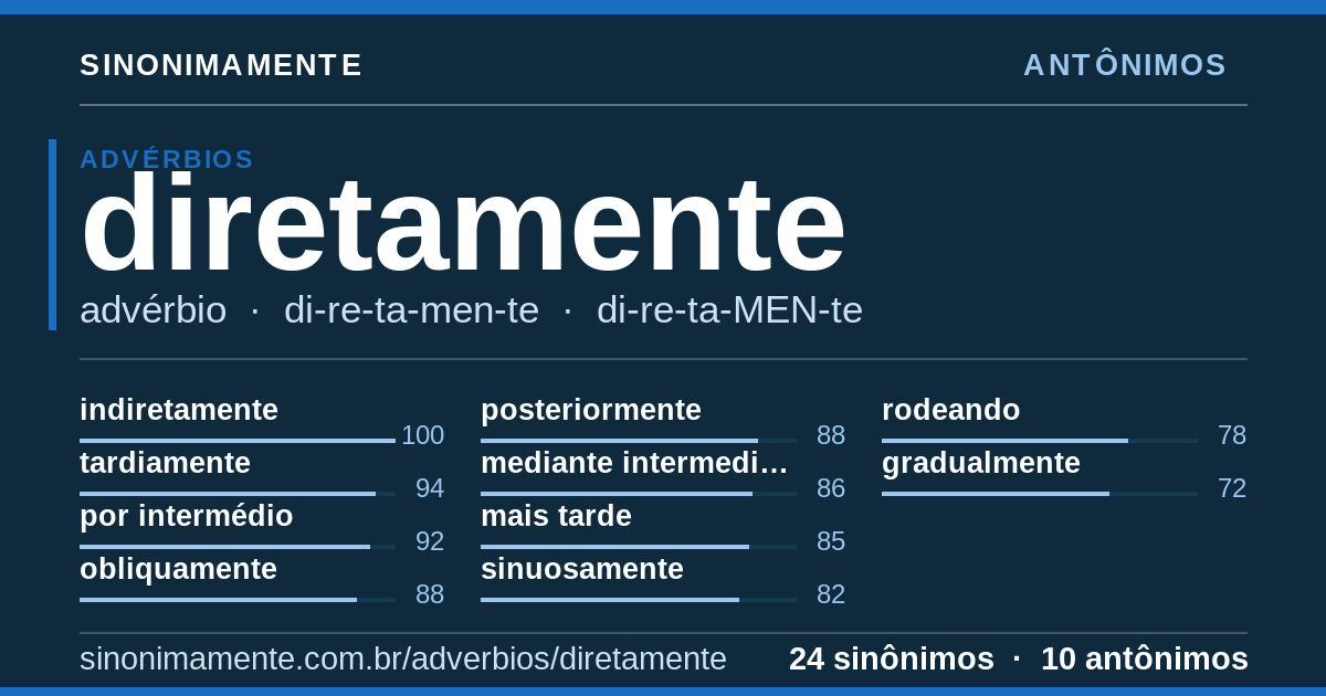 Antônimos de diretamente: cartão do verbete com 24 sinônimos
