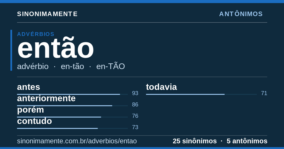 Antônimos de então: cartão do verbete com 25 sinônimos