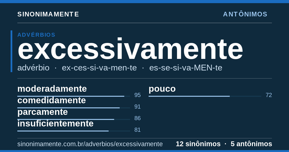 Antônimos de excessivamente: cartão do verbete com 12 sinônimos