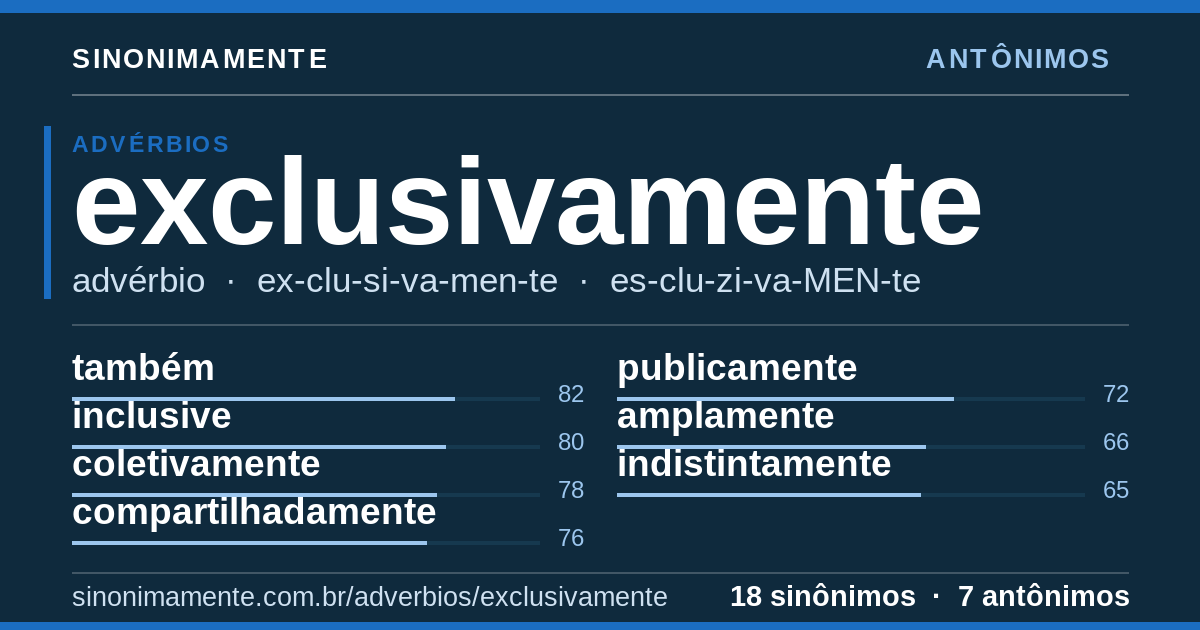 Antônimos de exclusivamente: cartão do verbete com 18 sinônimos