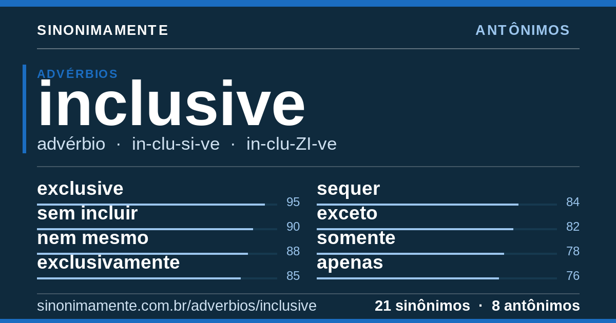 Antônimos de inclusive: cartão do verbete com 21 sinônimos