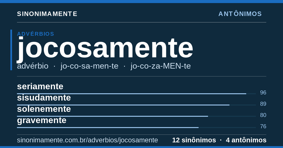 Antônimos de jocosamente: cartão do verbete com 12 sinônimos