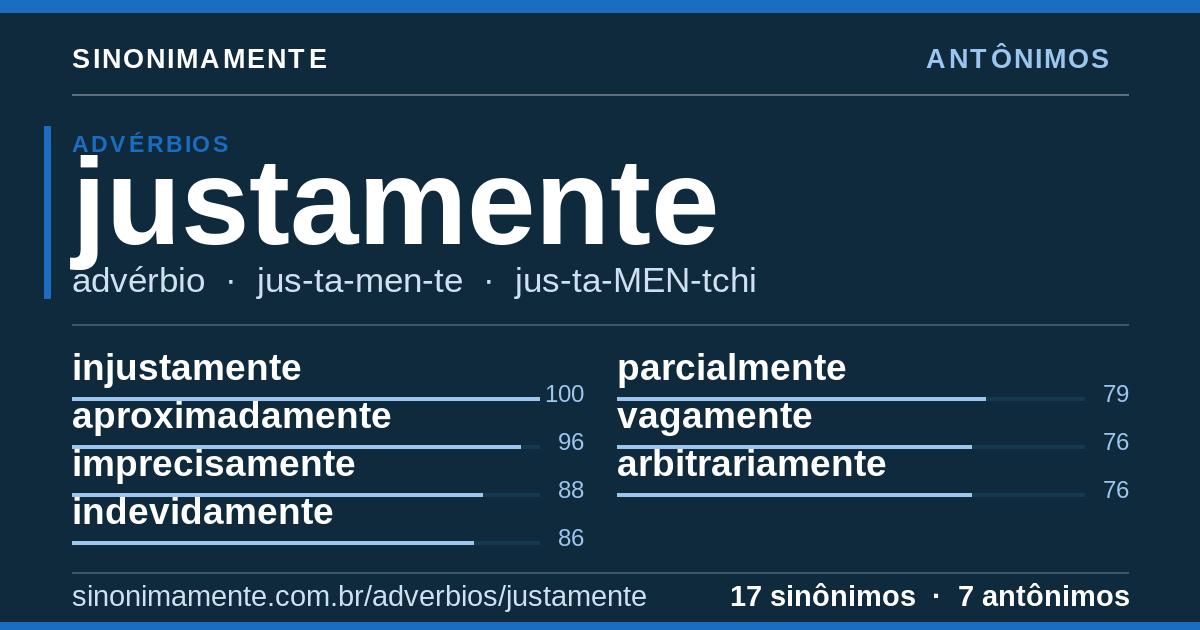 Antônimos de justamente: cartão do verbete com 17 sinônimos