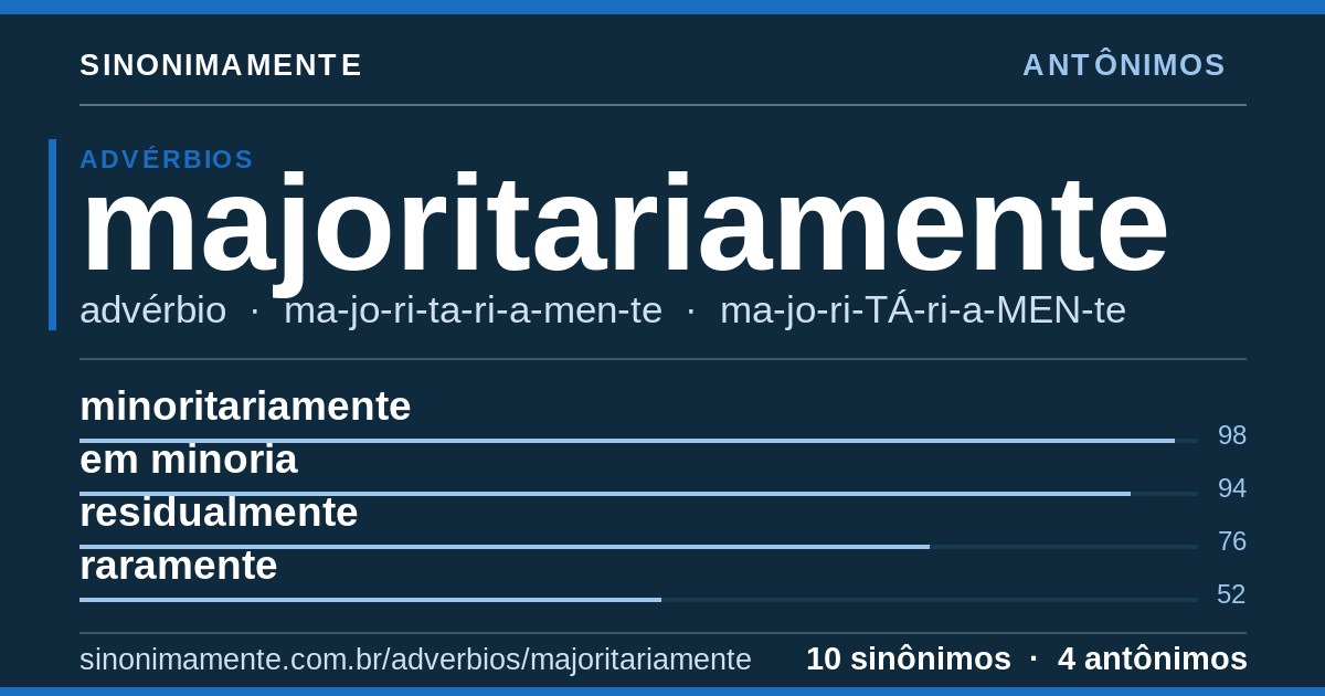Antônimos de majoritariamente: cartão do verbete com 10 sinônimos