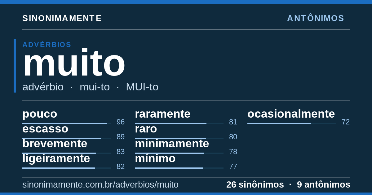 Antônimos de muito: cartão do verbete com 26 sinônimos