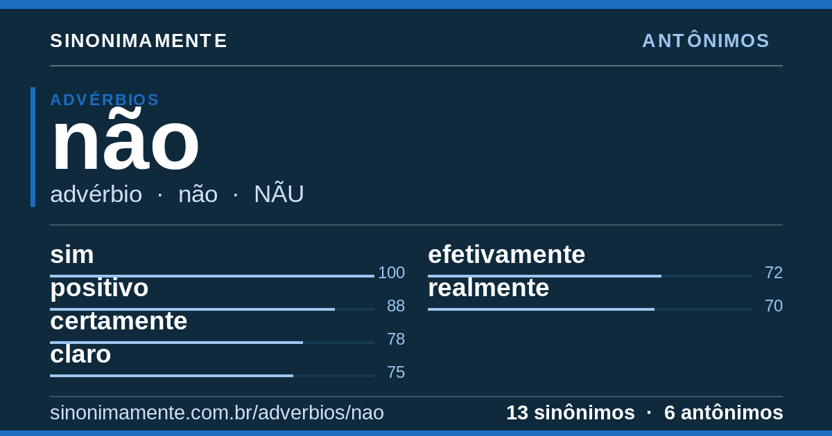 Antônimos de não: cartão do verbete com 13 sinônimos