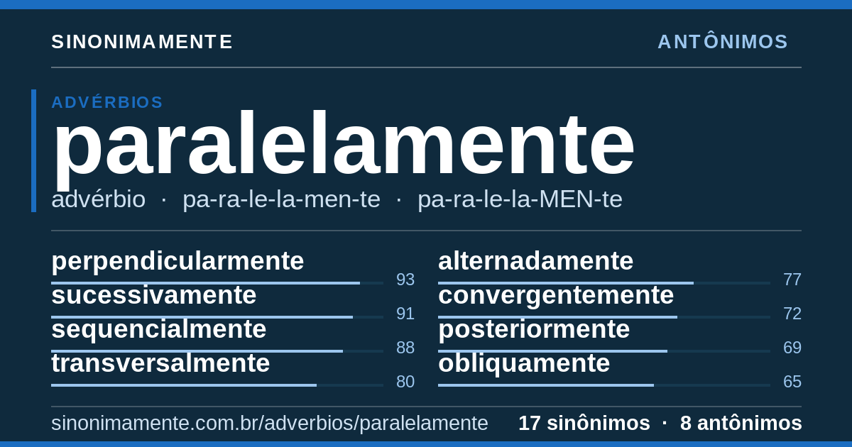 Antônimos de paralelamente: cartão do verbete com 17 sinônimos
