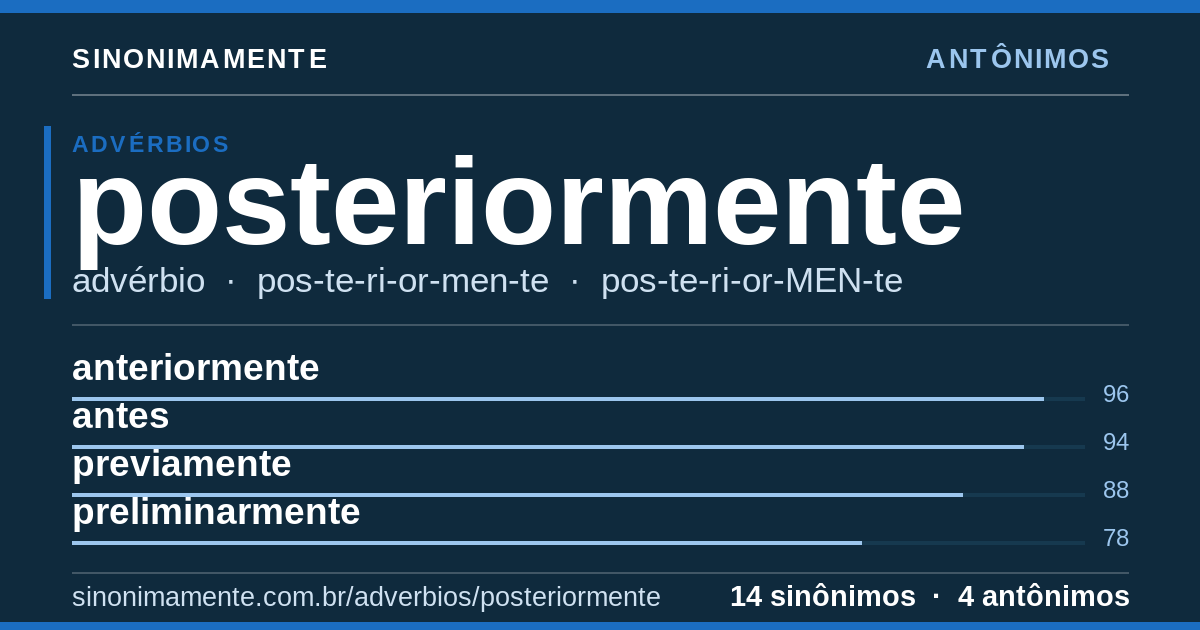 Antônimos de posteriormente: cartão do verbete com 14 sinônimos