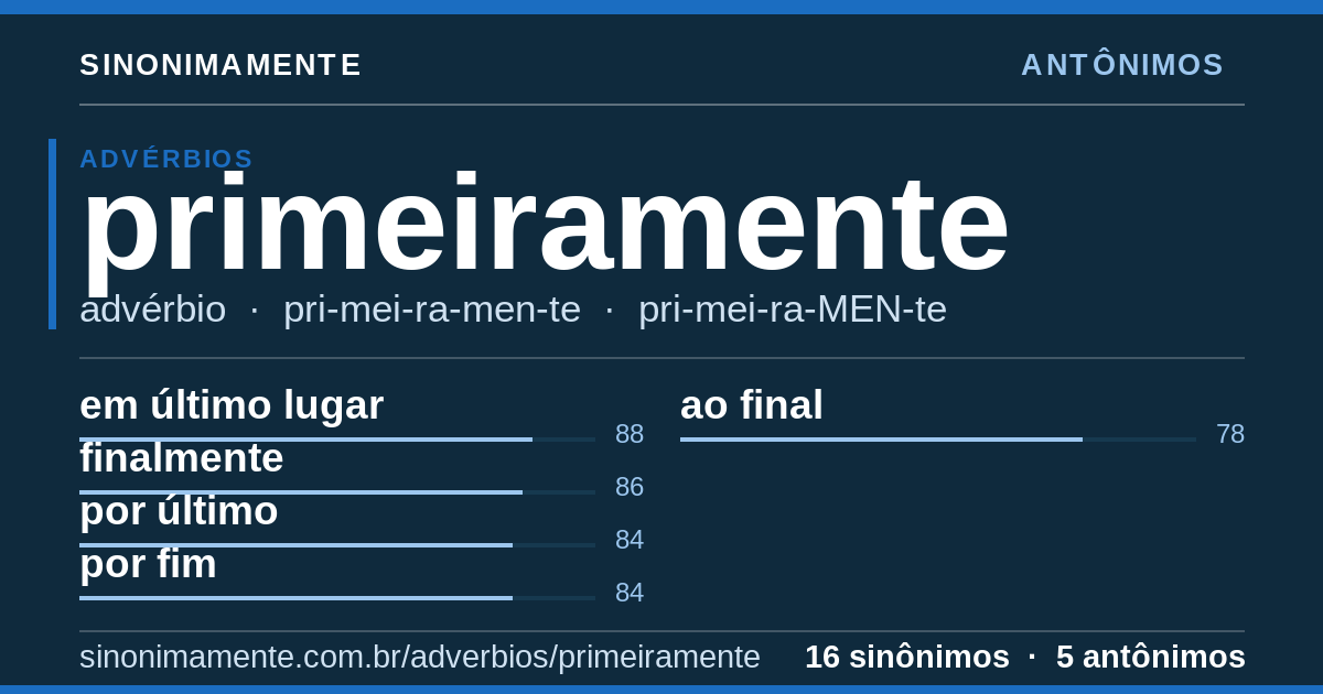 Antônimos de primeiramente: cartão do verbete com 16 sinônimos