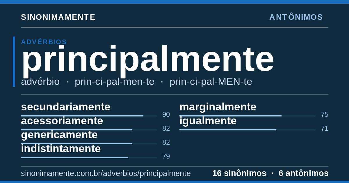 Antônimos de principalmente: cartão do verbete com 16 sinônimos