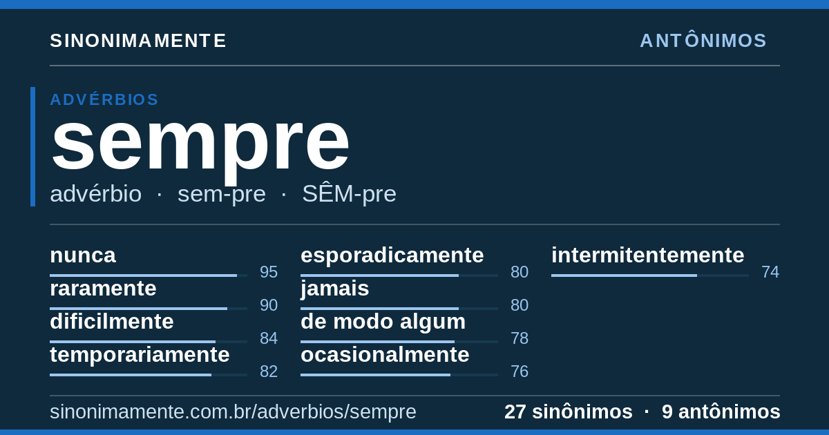 Antônimos de sempre: cartão do verbete com 27 sinônimos