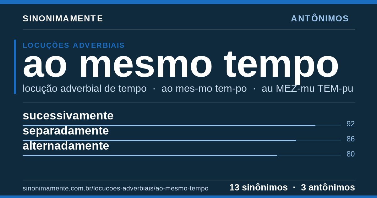 Antônimos de ao mesmo tempo: cartão do verbete com 13 sinônimos