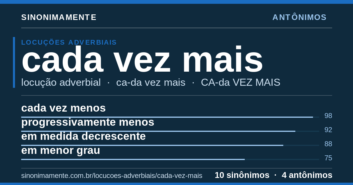 Antônimos de cada vez mais: cartão do verbete com 10 sinônimos