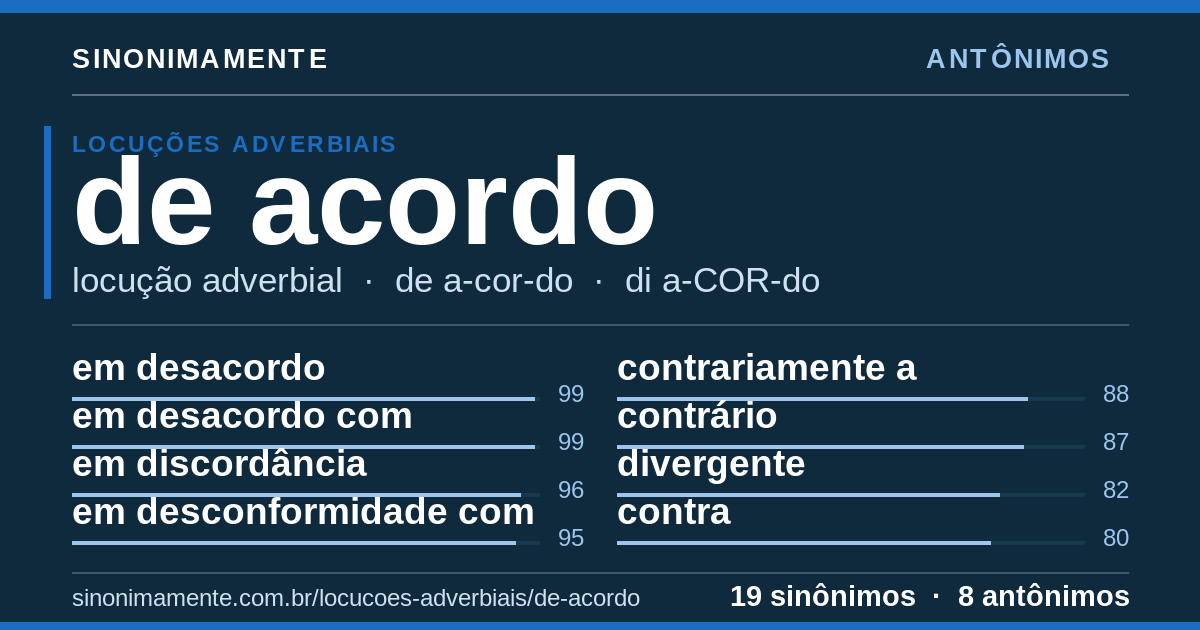 Antônimos de de acordo: cartão do verbete com 19 sinônimos
