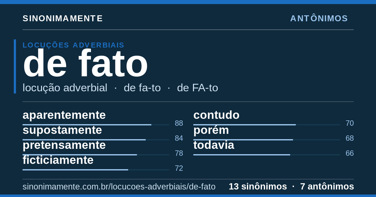 Antônimos de de fato: cartão do verbete com 13 sinônimos