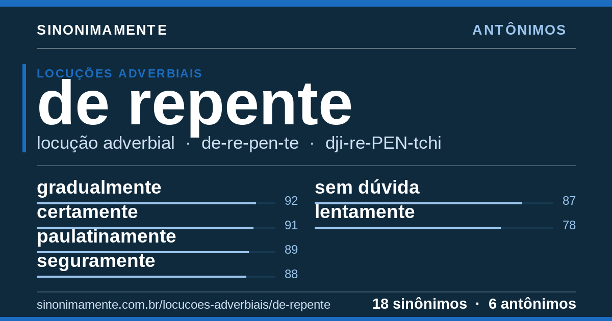Antônimos de de repente: cartão do verbete com 18 sinônimos