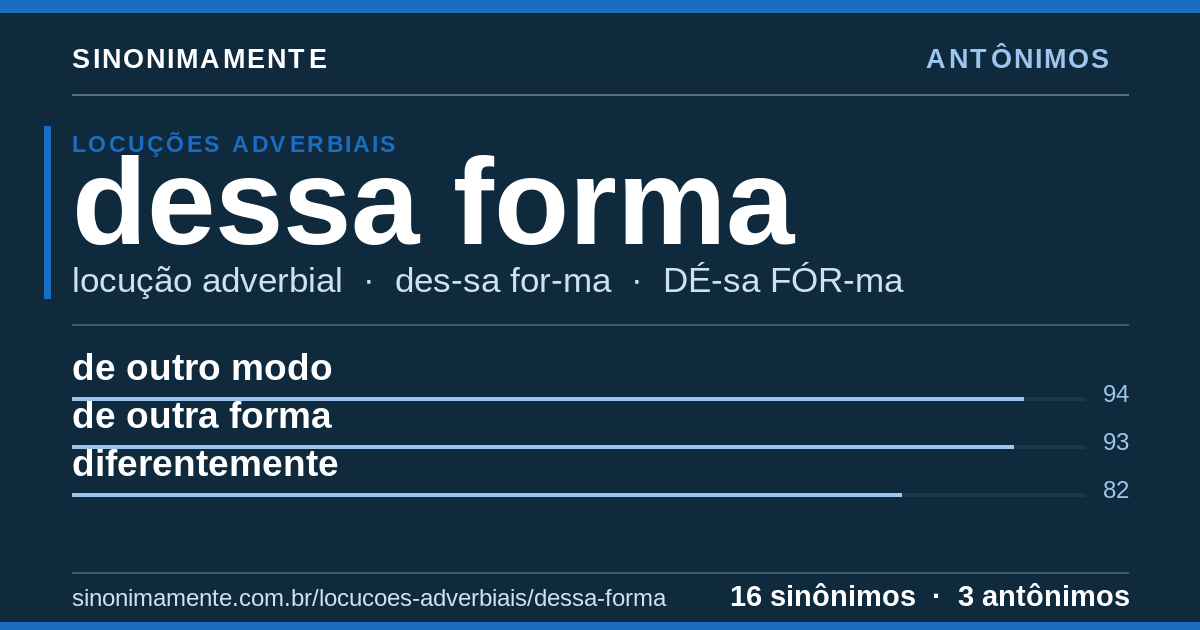 Antônimos de dessa forma: cartão do verbete com 16 sinônimos