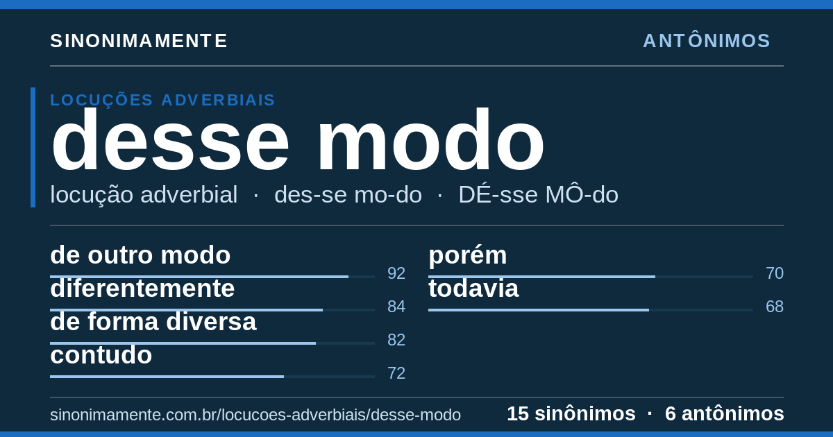 Antônimos de desse modo: cartão do verbete com 15 sinônimos