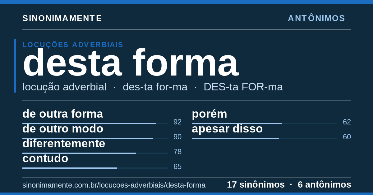 Antônimos de desta forma: cartão do verbete com 17 sinônimos