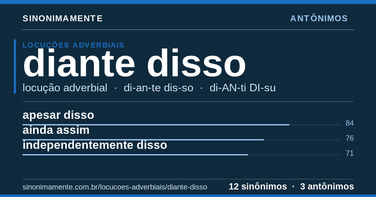 Antônimos de diante disso: cartão do verbete com 12 sinônimos