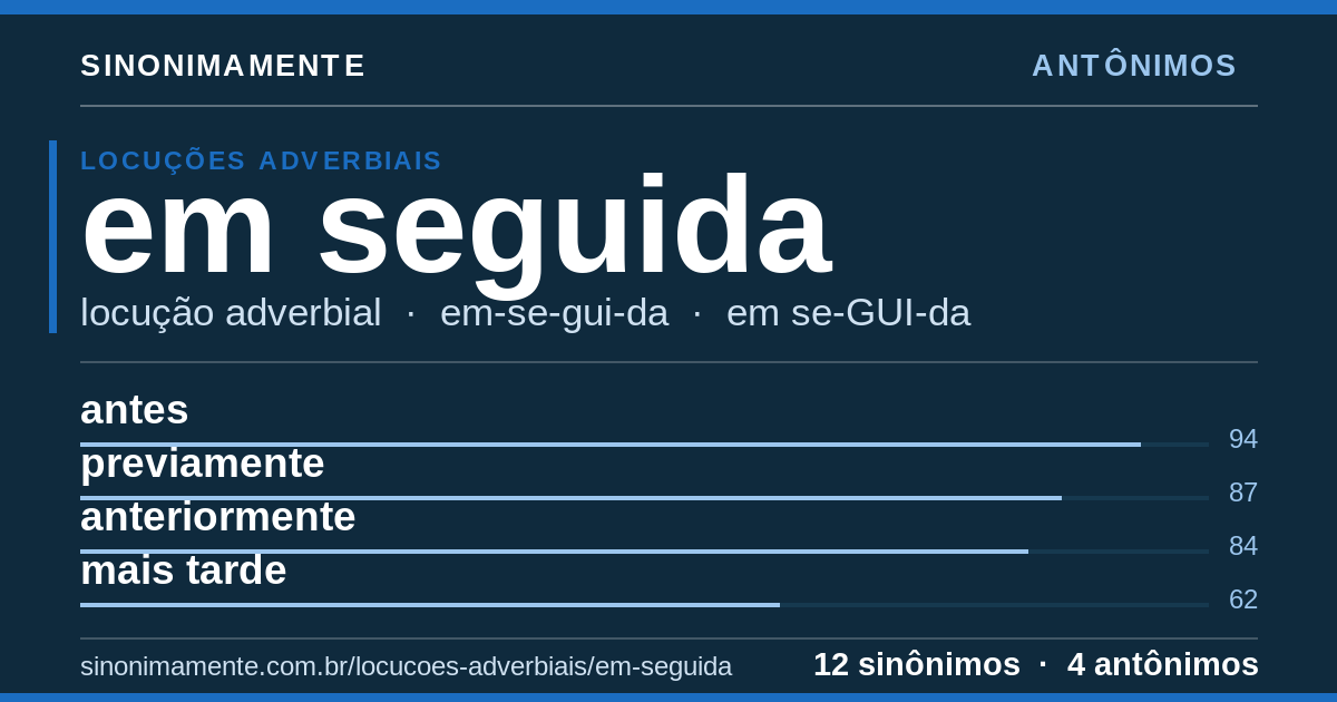 Antônimos de em seguida: cartão do verbete com 12 sinônimos