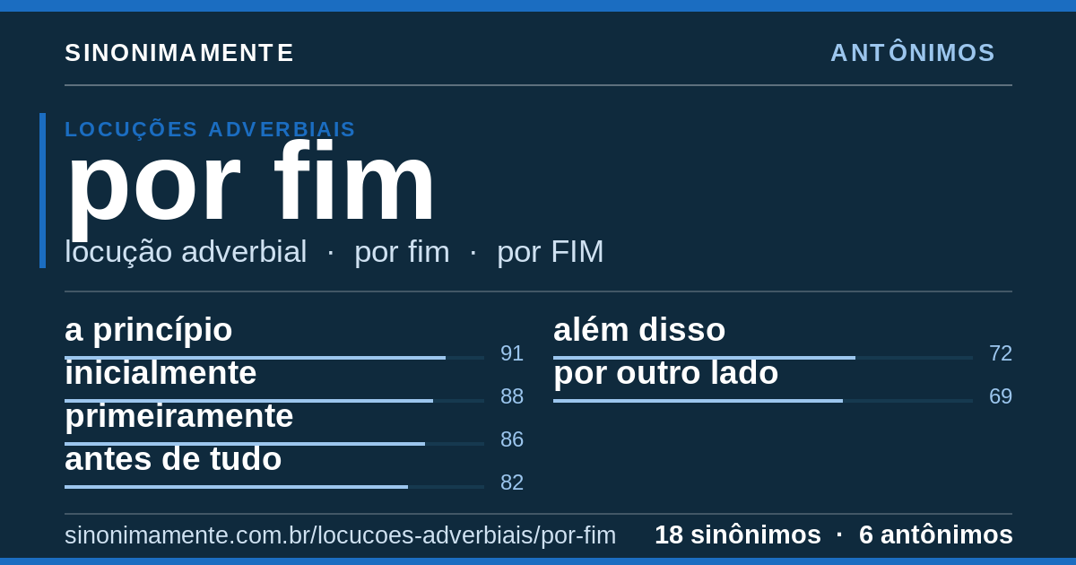 Antônimos de por fim: cartão do verbete com 18 sinônimos