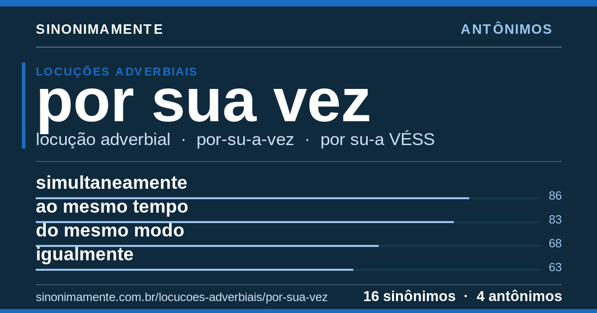 Antônimos de por sua vez: cartão do verbete com 16 sinônimos