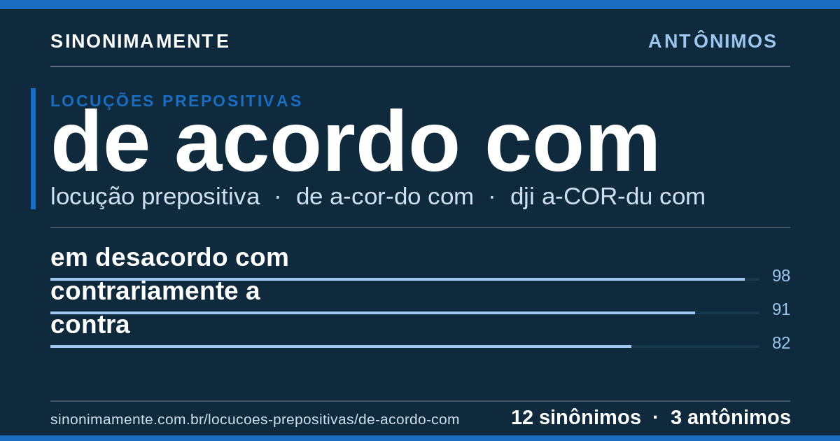 Antônimos de de acordo com: cartão do verbete com 12 sinônimos