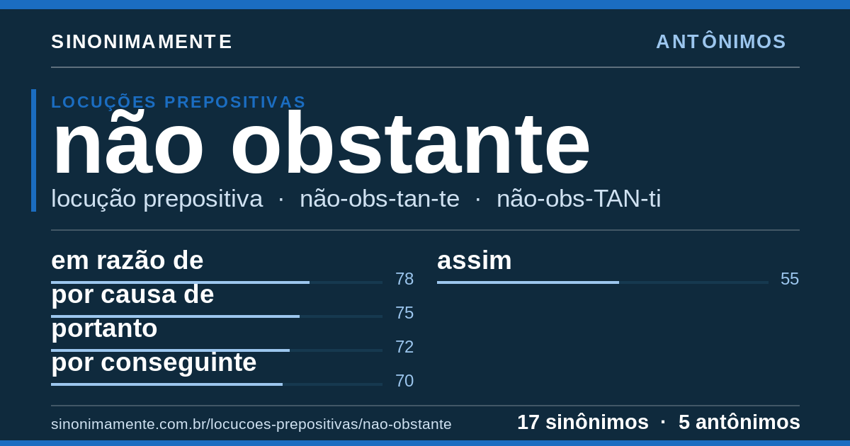 Antônimos de não obstante: cartão do verbete com 17 sinônimos