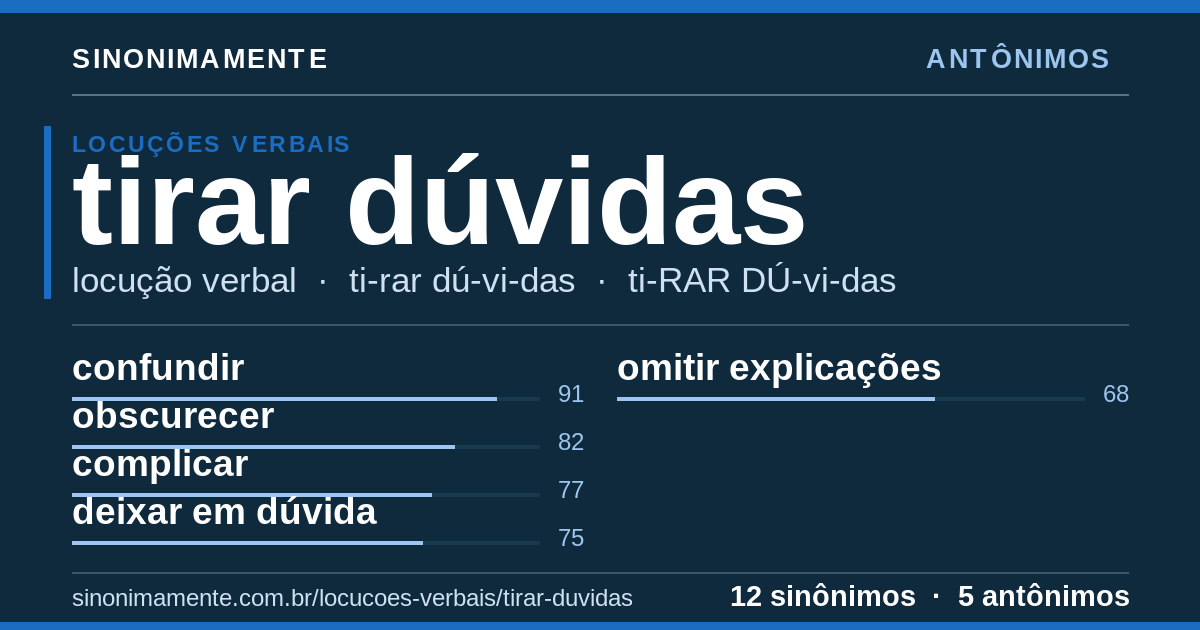 Antônimos de tirar dúvidas: cartão do verbete com 12 sinônimos