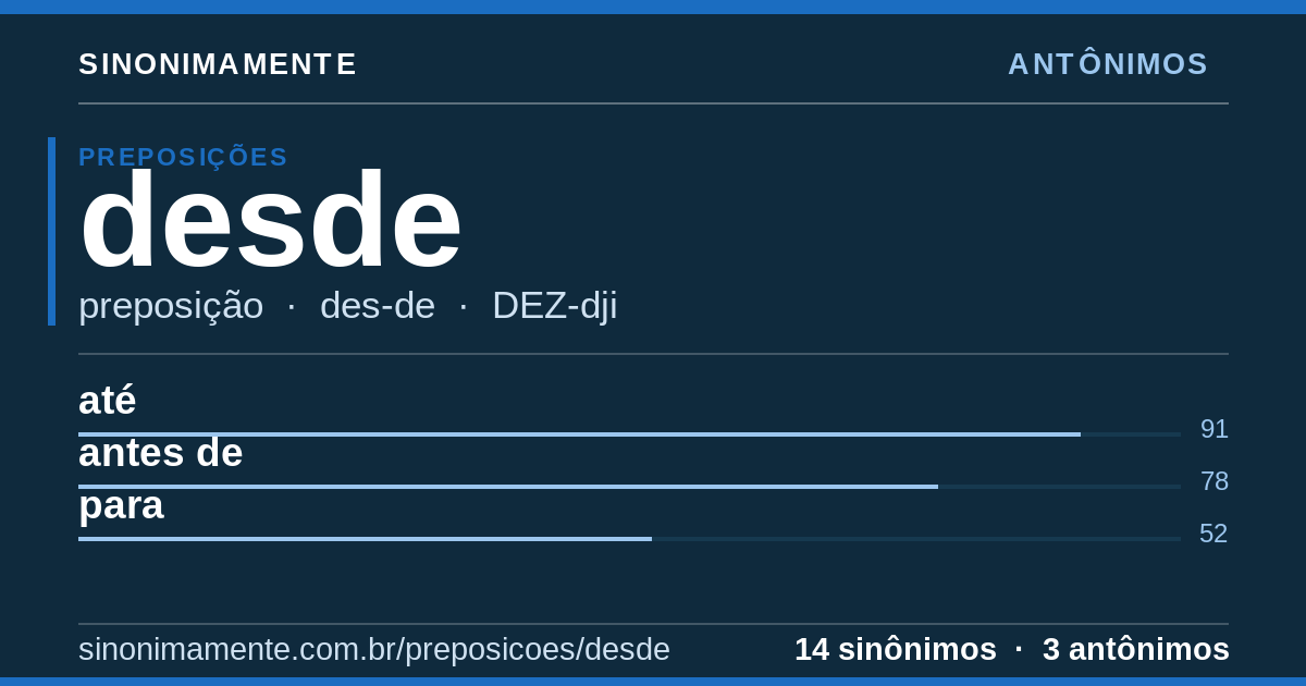 Antônimos de desde: cartão do verbete com 14 sinônimos