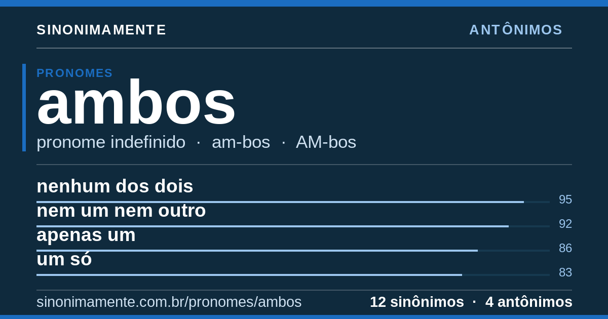 Antônimos de ambos: cartão do verbete com 12 sinônimos