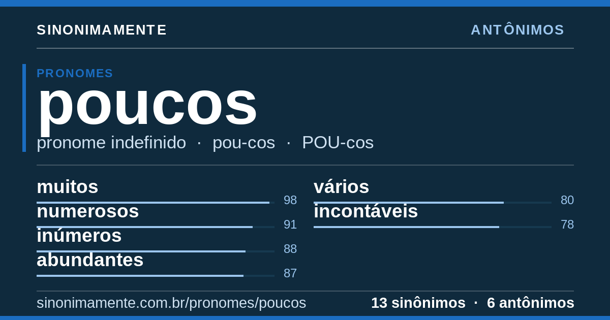 Antônimos de poucos: cartão do verbete com 13 sinônimos