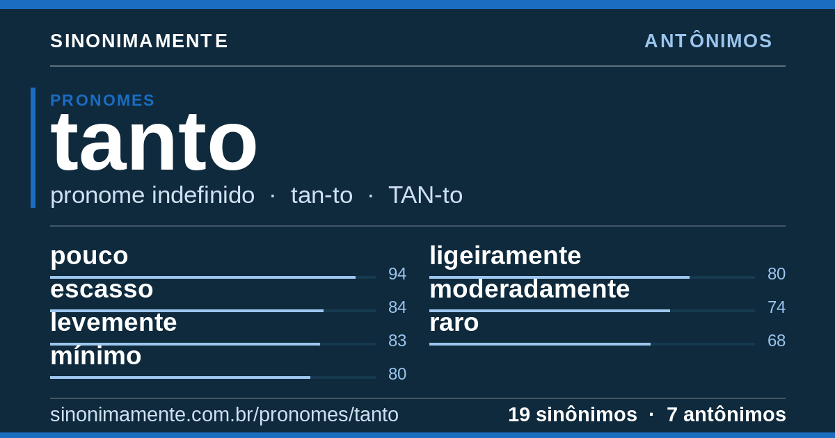Antônimos de tanto: cartão do verbete com 19 sinônimos