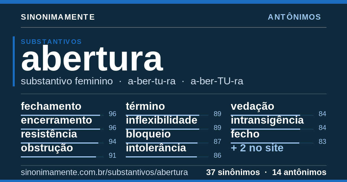 Antônimos de abertura: cartão do verbete com 37 sinônimos