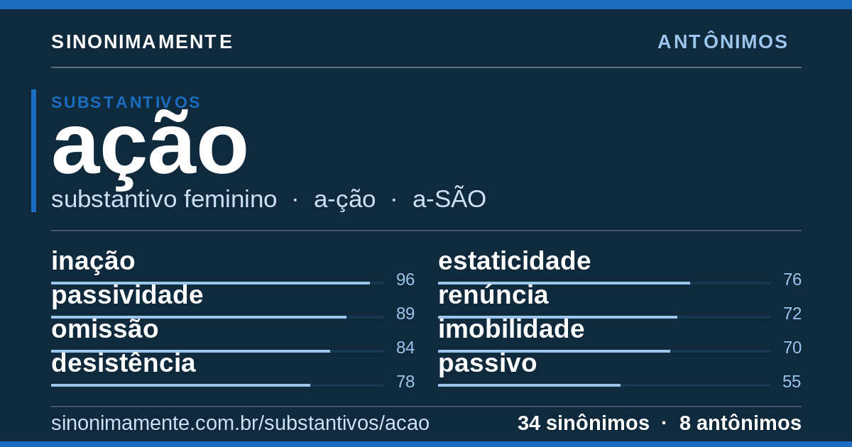 Antônimos de ação: cartão do verbete com 34 sinônimos