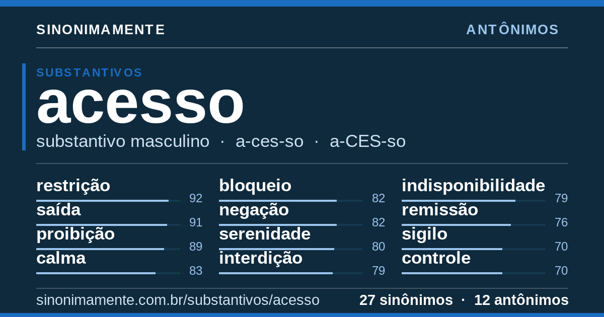 Antônimos de acesso: cartão do verbete com 27 sinônimos