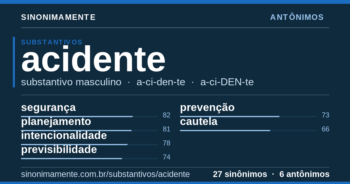 Antônimos de acidente: cartão do verbete com 27 sinônimos