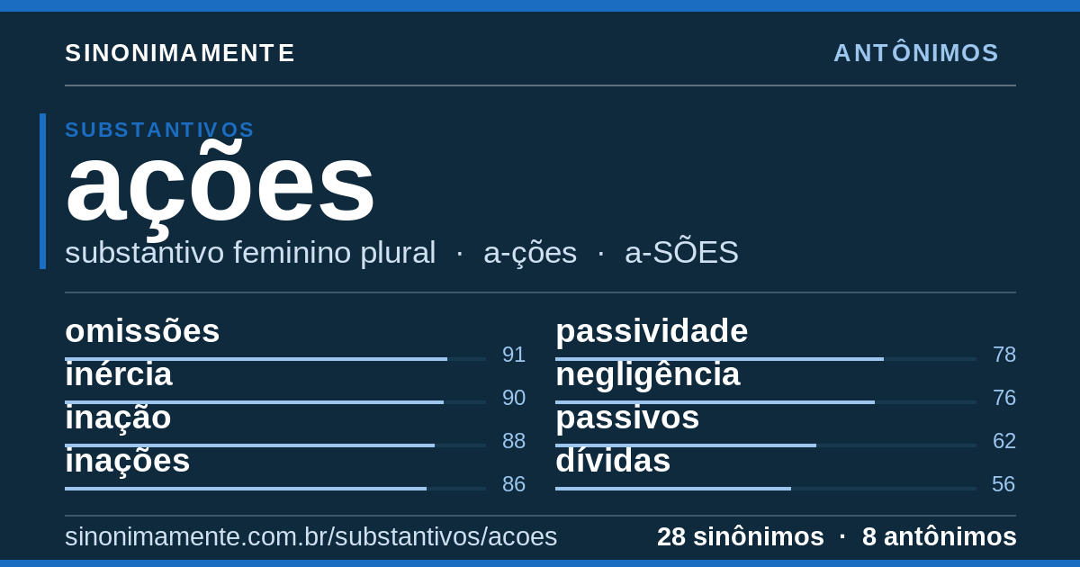 Antônimos de ações: cartão do verbete com 28 sinônimos