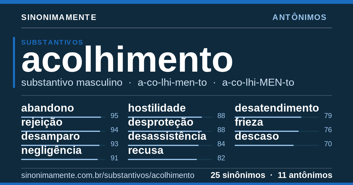 Antônimos de acolhimento: cartão do verbete com 25 sinônimos