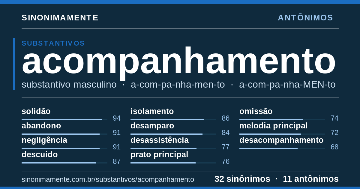 Antônimos de acompanhamento: cartão do verbete com 32 sinônimos