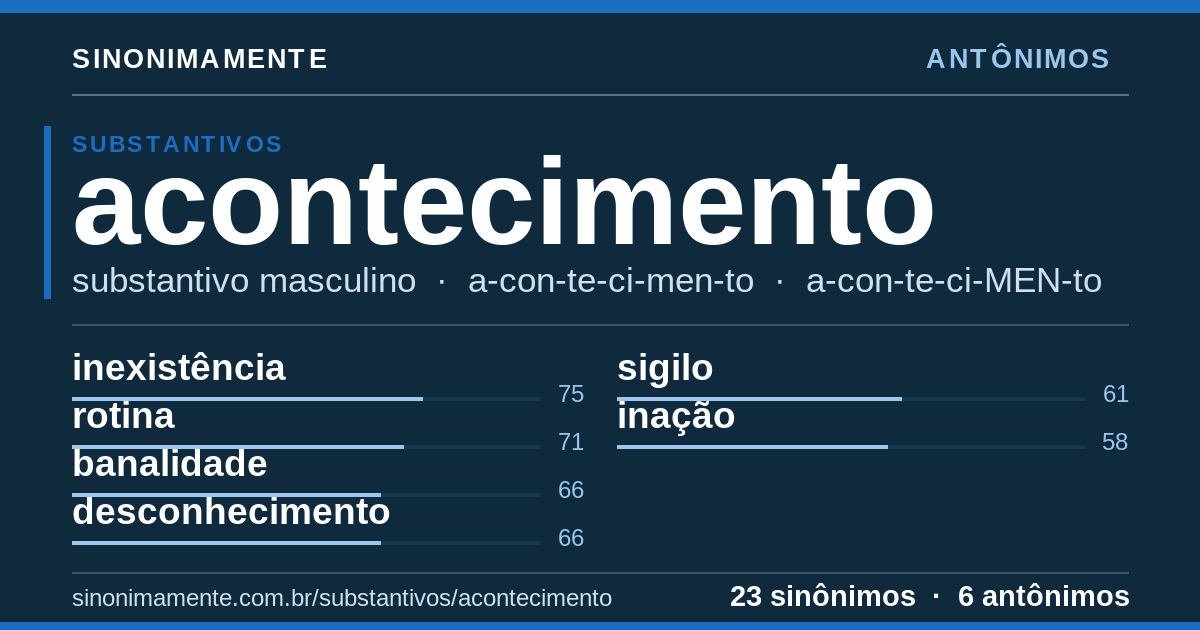 Antônimos de acontecimento: cartão do verbete com 23 sinônimos