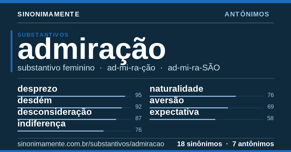 Antônimos de admiração: cartão do verbete com 18 sinônimos