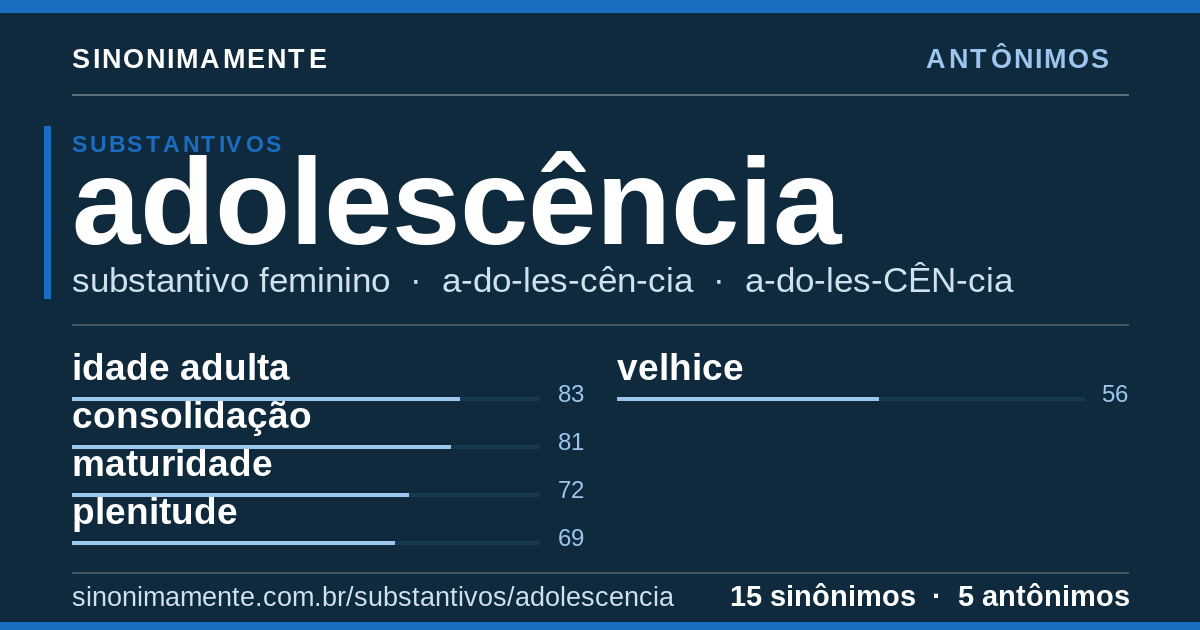 Antônimos de adolescência: cartão do verbete com 15 sinônimos