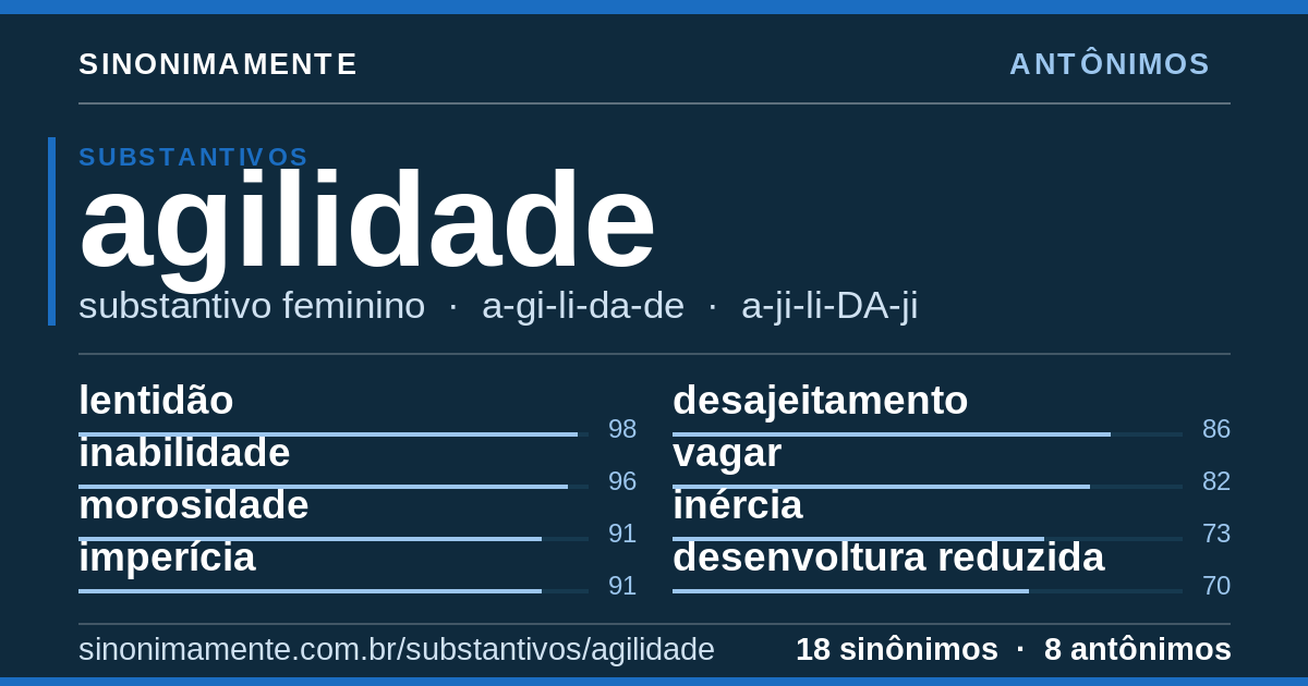 Antônimos de agilidade: cartão do verbete com 18 sinônimos