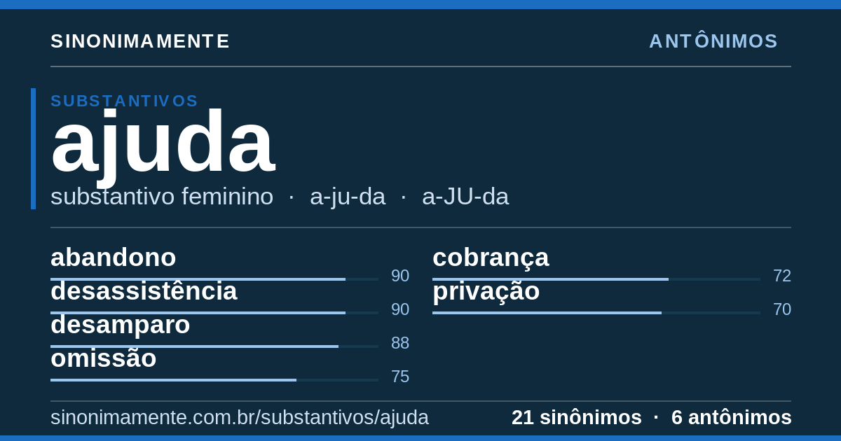 Antônimos de ajuda: cartão do verbete com 21 sinônimos